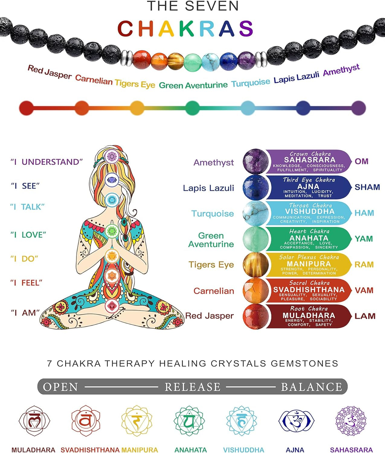 Multi-Purpose Chakra Jewelry for Women/Men, Necklaces and Bracelets, Meditation,Calmness, Anxiety Relief Items