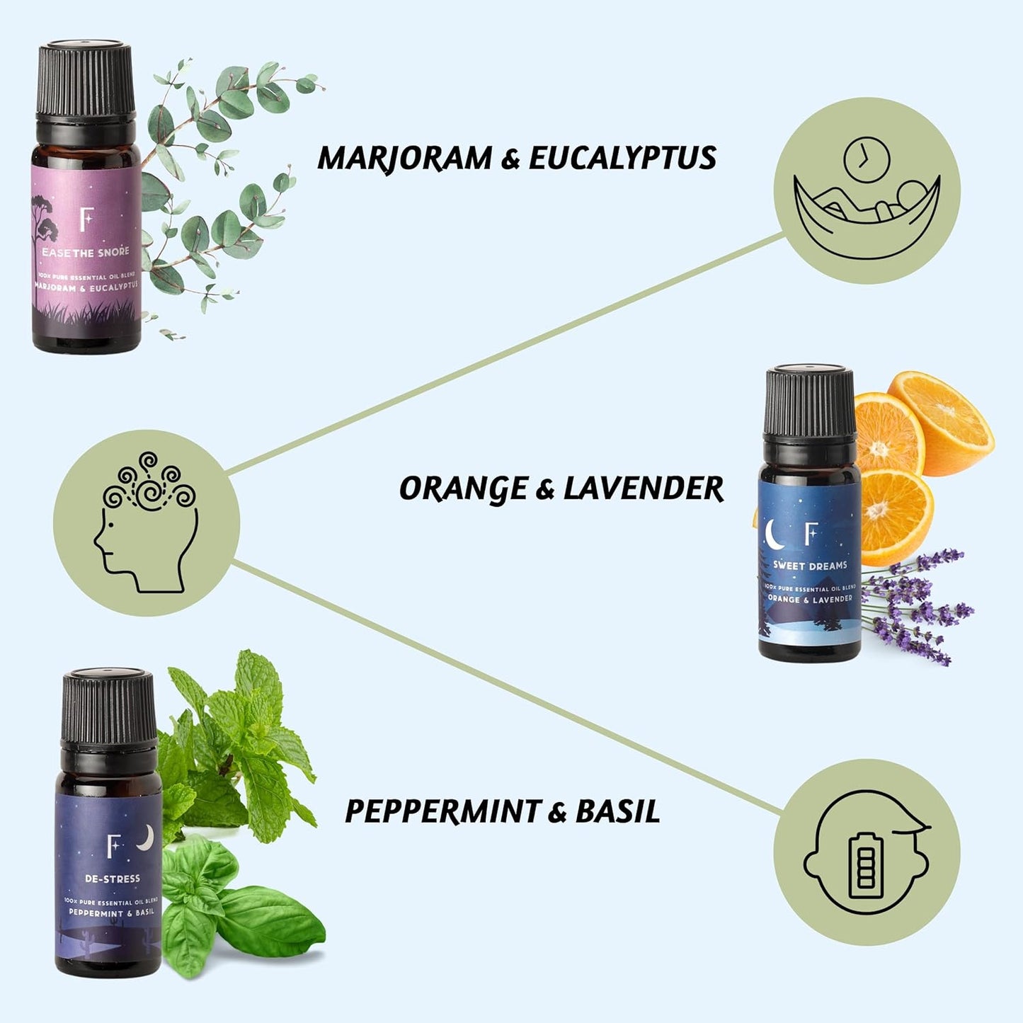 Sleep Essential Oils Set | Pure Essential Oils for Diffusers for Home, Set of 6 Essential Oil Blend or Oil Diffuser Essential Oils - Lavender, Rosemary & Peppermint